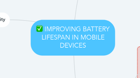 Mind Map: IMPROVING BATTERY LIFESPAN IN MOBILE DEVICES
