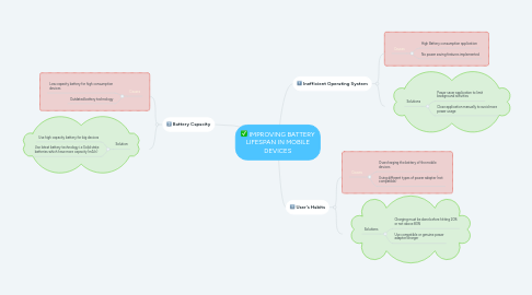 Mind Map: IMPROVING BATTERY LIFESPAN IN MOBILE DEVICES