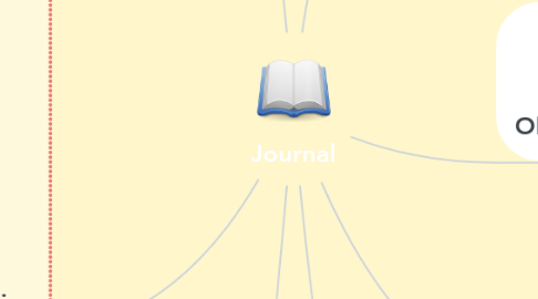 Mind Map: Journal