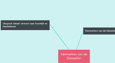 Mind Map: Kenmerken van de Disneyfilm