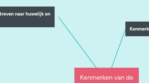 Mind Map: Kenmerken van de Disneyfilm