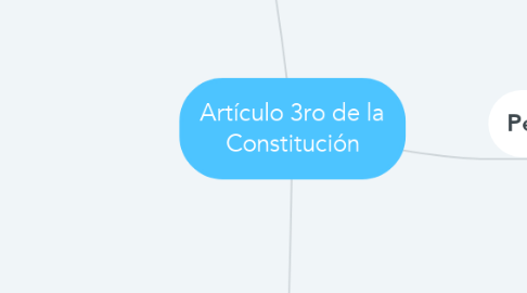Mind Map: Artículo 3ro de la Constitución