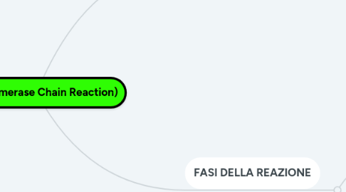 Mind Map: PCR (Polymerase Chain Reaction)