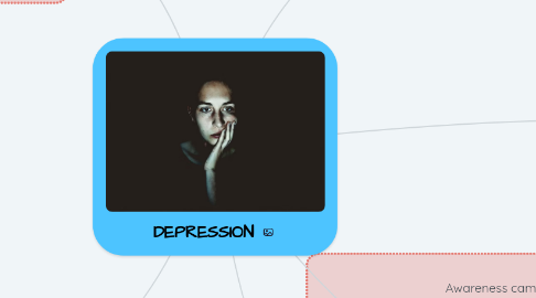 Mind Map: DEPRESSION