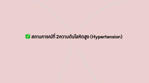 Mind Map: สถานการณ์ที่ 2ความดันโลหิตสูง (Hypertension)