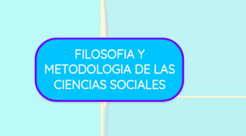 Mind Map: FILOSOFIA Y METODOLOGIA DE LAS CIENCIAS SOCIALES