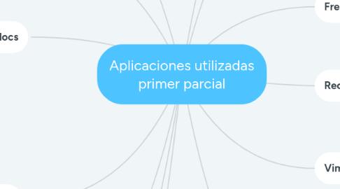 Mind Map: Aplicaciones utilizadas primer parcial