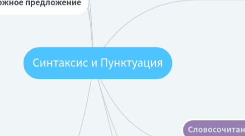 Mind Map: Синтаксис и Пунктуация