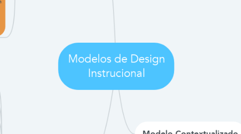 Mind Map: Modelos de Design Instrucional