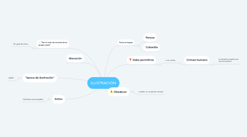 Mind Map: ILUSTRACIÓN