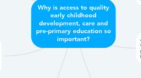 Mind Map: Why is access to quality early childhood development, care and pre-primary education so important?