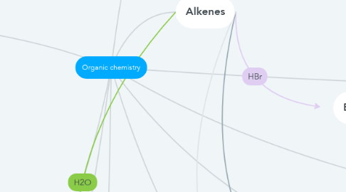 Mind Map: Organic chemistry