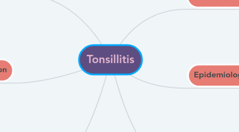 Mind Map: Tonsillitis