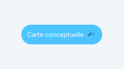 Mind Map: Carte conceptuelle