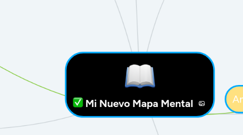 Mind Map: Mi Nuevo Mapa Mental