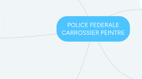 Mind Map: POLICE FEDERALE CARROSSIER PEINTRE