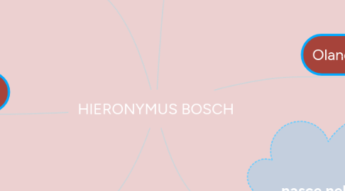 Mind Map: HIERONYMUS BOSCH