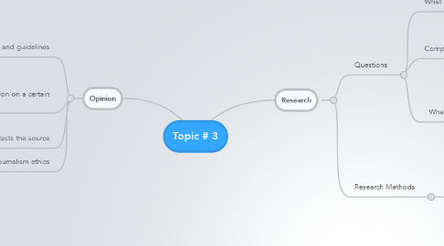 Mind Map: Topic # 3