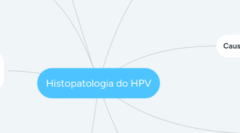 Mind Map: Histopatologia do HPV