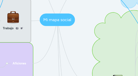 Mind Map: Mi mapa social