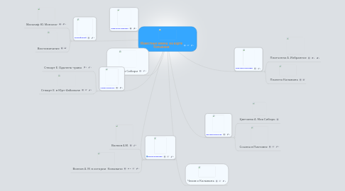 Mind Map: Известные имена  на карте Колывани