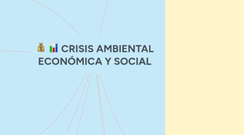 Mind Map: CRISIS AMBIENTAL ECONÓMICA Y SOCIAL