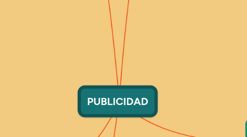 Mind Map: PUBLICIDAD