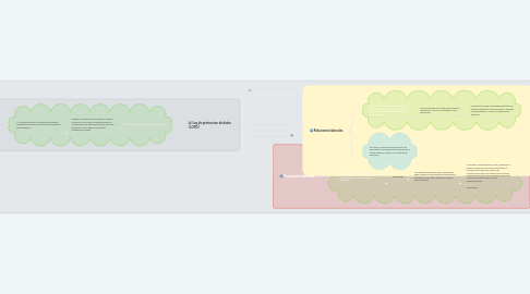 Mind Map: Aspectos legales y seguridad del cloud computing