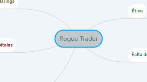 Mind Map: Rogue Trader