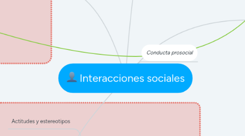 Mind Map: Interacciones sociales