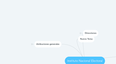 Mind Map: Instituto Nacional Electoral