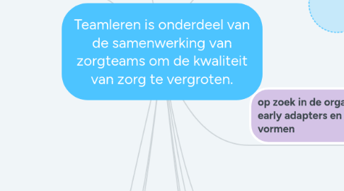 Mind Map: Teamleren is onderdeel van de samenwerking van zorgteams om de kwaliteit van zorg te vergroten.