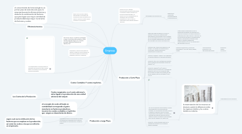 Mind Map: Empresa