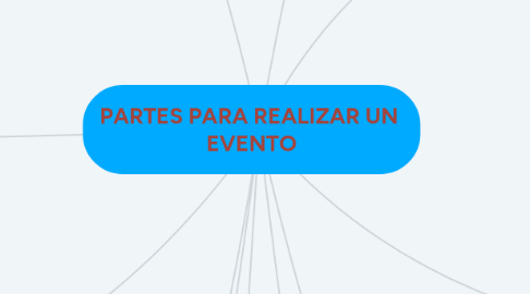Mind Map: PARTES PARA REALIZAR UN EVENTO