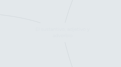 Mind Map: El sustantivo, adjetivo y adverbio