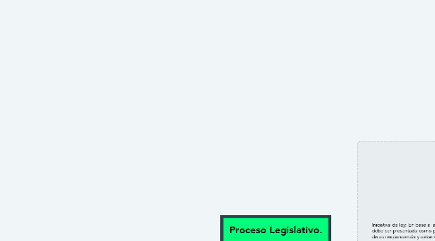Mind Map: Proceso Legislativo.