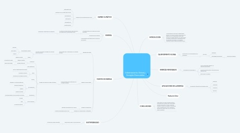 Mind Map: Calentamiento Global y Energías Renovables