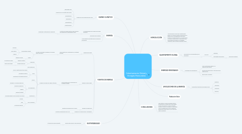 Mind Map: Calentamiento Global y  Energías Renovables