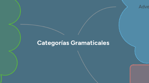 Mind Map: Categorías Gramaticales