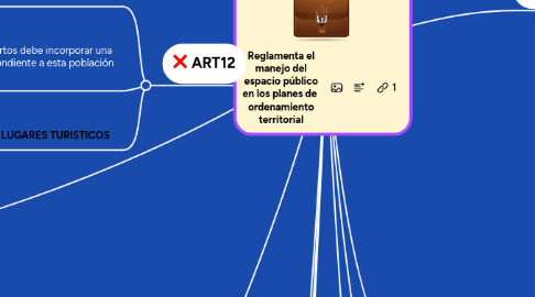Mind Map: Reglamenta el manejo del espacio público en los planes de  ordenamiento territorial
