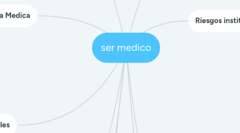 Mind Map: ser medico