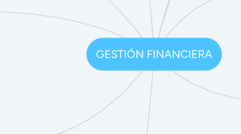 Mind Map: GESTIÓN FINANCIERA