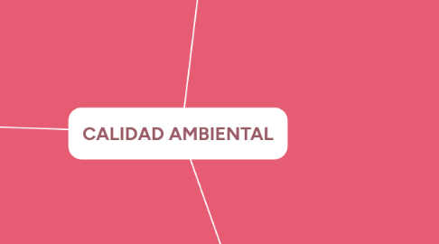 Mind Map: CALIDAD AMBIENTAL