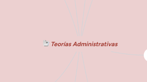 Mind Map: Teorías Administrativas