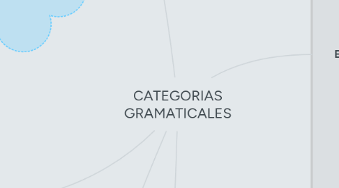 Mind Map: CATEGORIAS GRAMATICALES