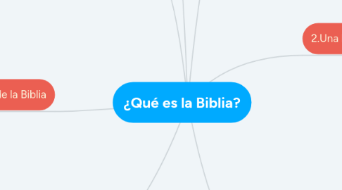 Mind Map: ¿Qué es la Biblia?