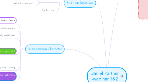 Mind Map: Daniel-Partner -webinar 1&2