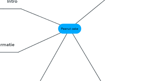 Mind Map: Peanut cake