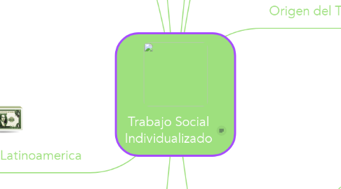 Mind Map: Trabajo Social Individualizado