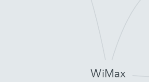 Mind Map: WiMax